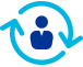Human Resource Management